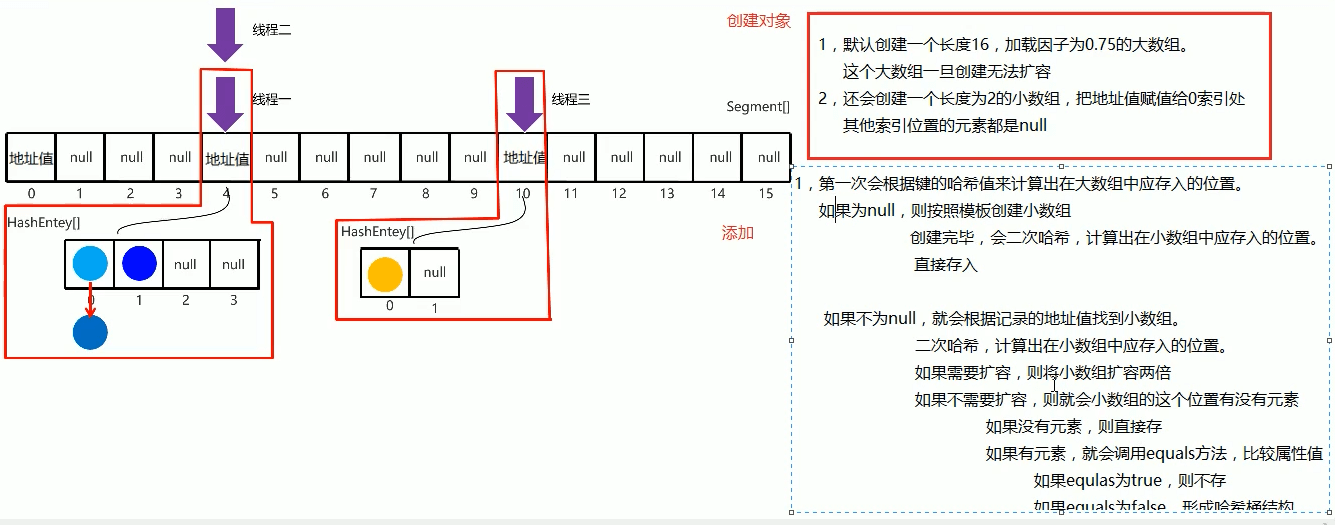 ConcurrentHashMap1.7原理.png