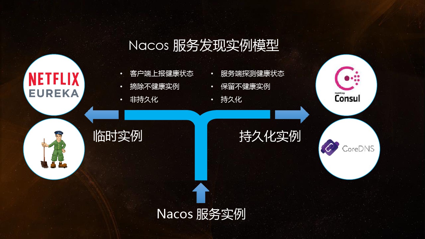 Nacos服务发现实例模型.jpg