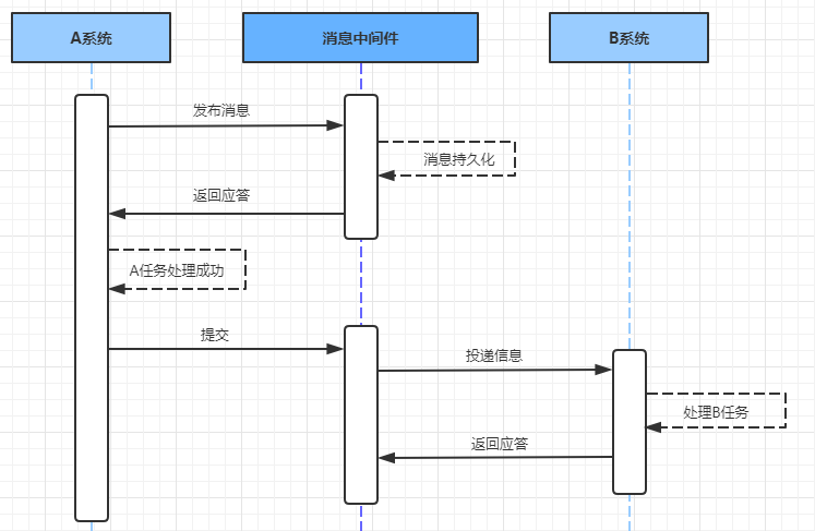 可靠消息服务.png