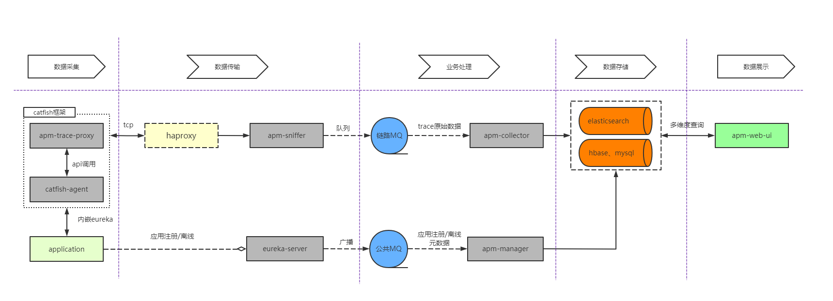 链路追踪.png
