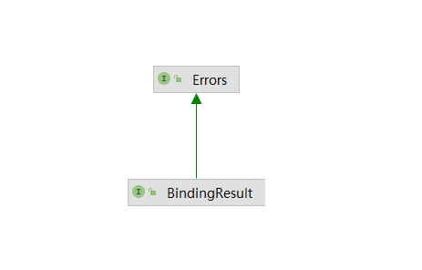 BindingResult接口.png