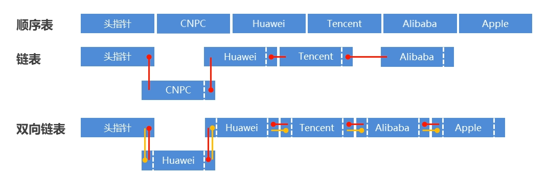 list 简介.png