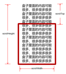 元素 scroll 系列属性.png