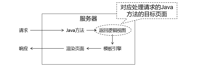 入门案例之在首页上点击超链接.png