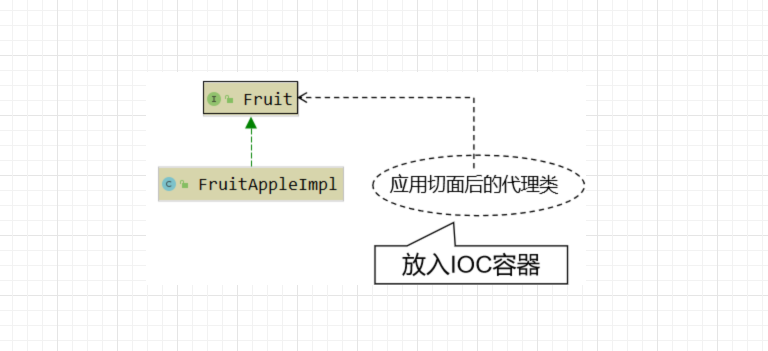 对实现了接口的类应用切面.png