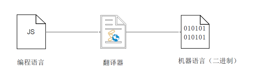 编译器.png