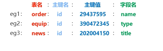数据库中的热点数据 key 命名习惯.png