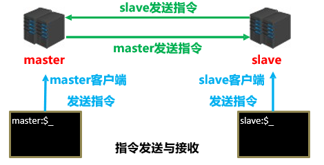命令传播.png