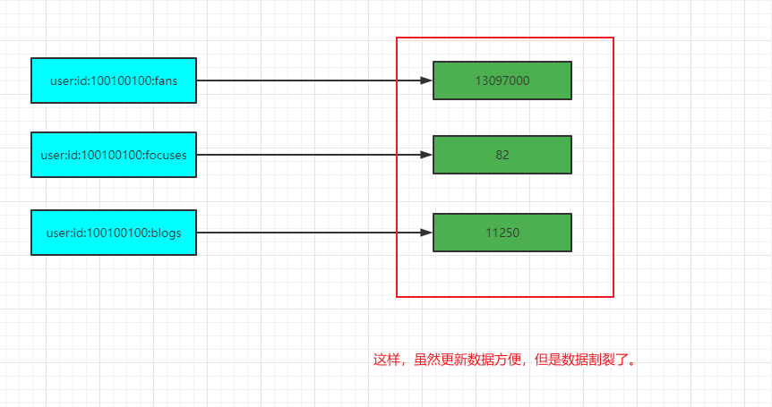 hash 存储的困惑2.png