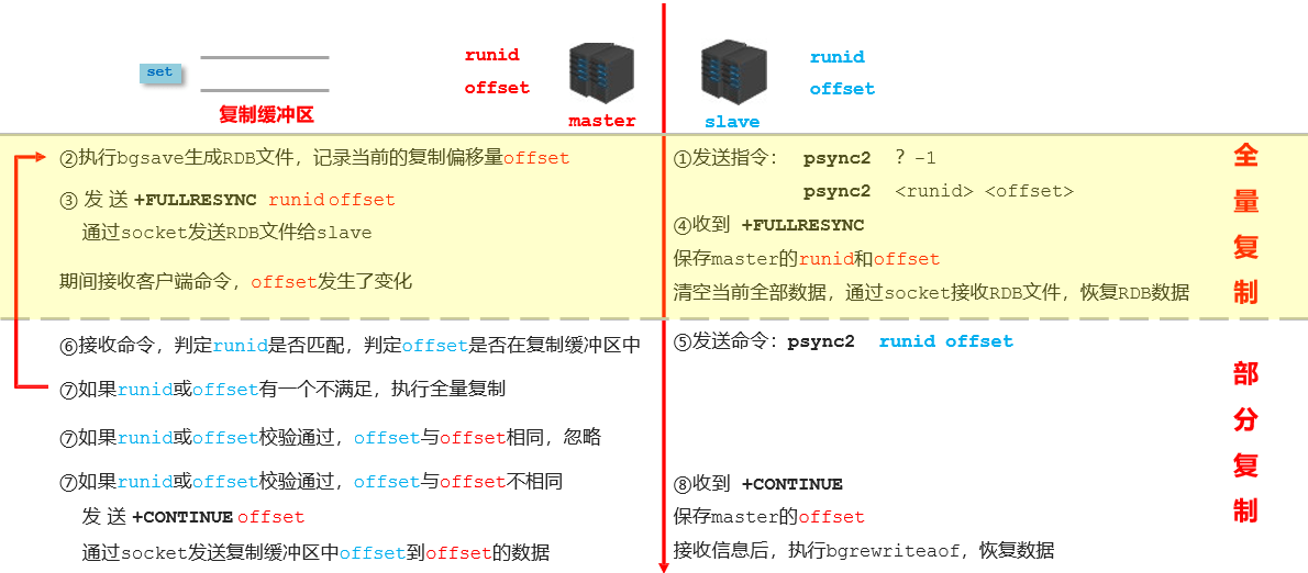 数据同步 + 命令传播阶段工作流程.png