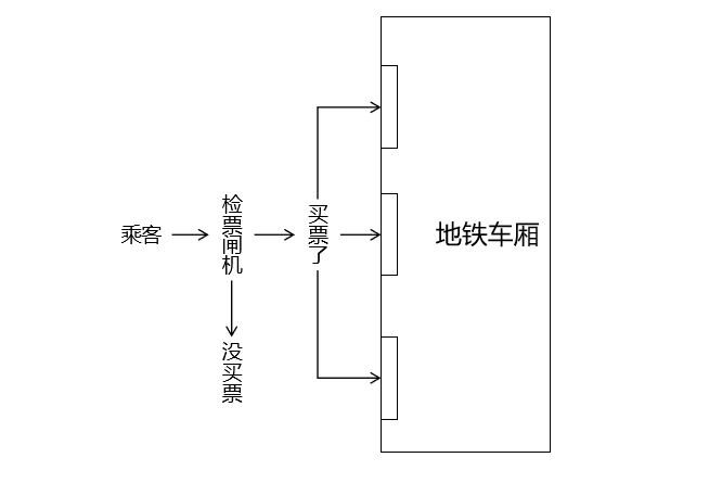 生活中坐地铁的场景.png