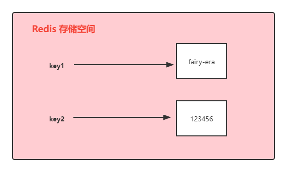 string 简介.png