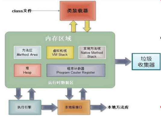 Java虚拟机的内存划分.png