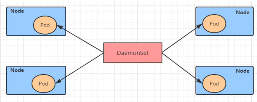 DaemonSet概述.png
