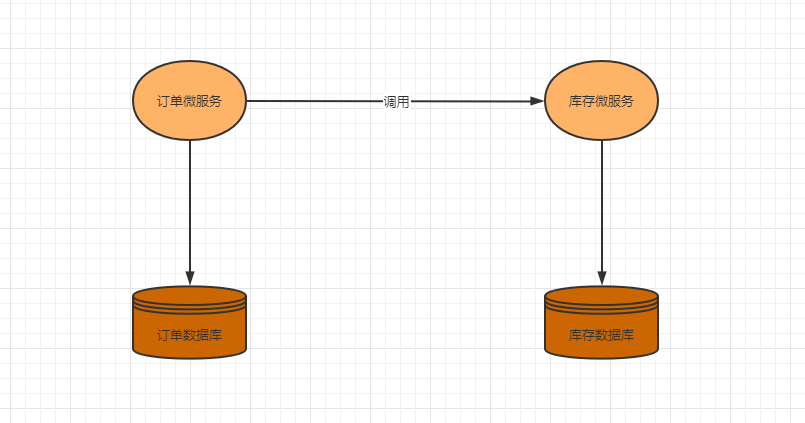 多个微服务访问多个数据库.png