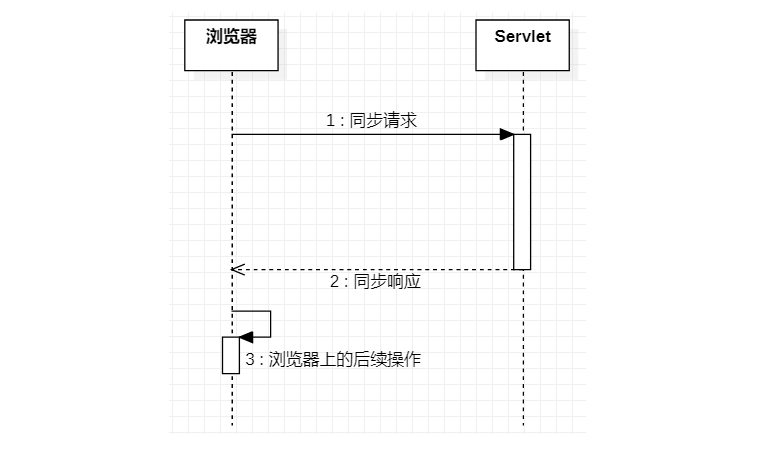 同步.png