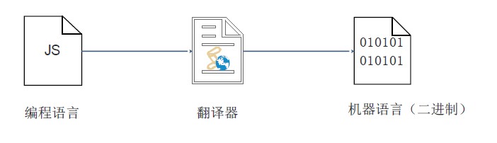解释型语言和编译型语言概述.jpg