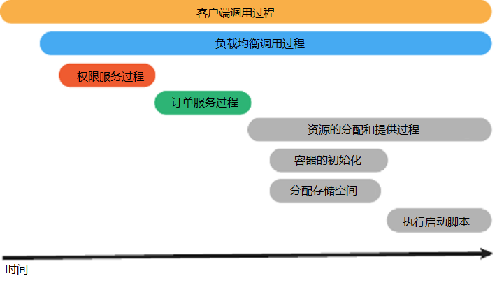 Trace概念2.png