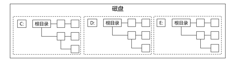 Windows文件系统.png