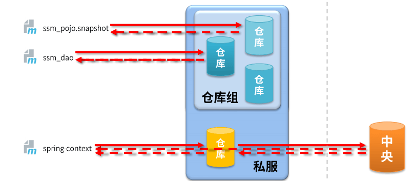 私服资源获取.png