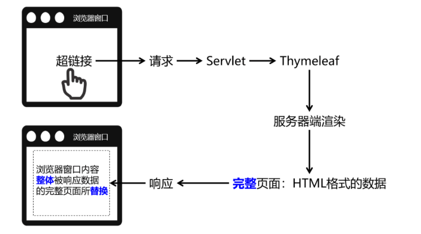 服务器端渲染.png