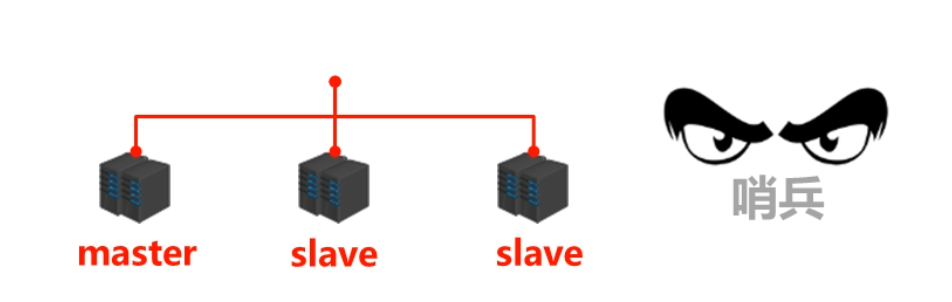 从一堆 slave 中重新选举出一个新的 master.png