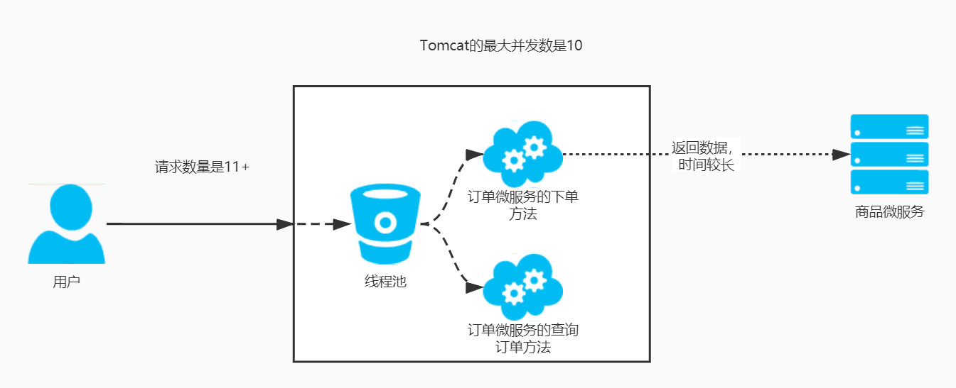 Tomcat容器以线程数的方式管理所有线程.jpg