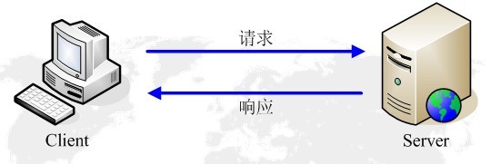 请求和响应之请求.jpg