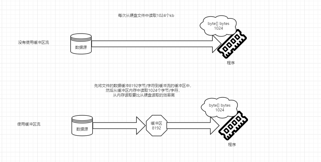 缓冲流的原理.png