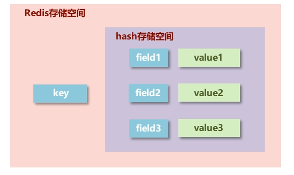 hash 类型.png