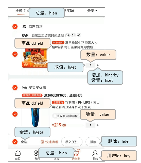 hash 类型应用场景.png