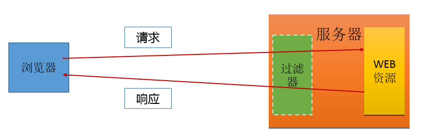 Filter简介1.png