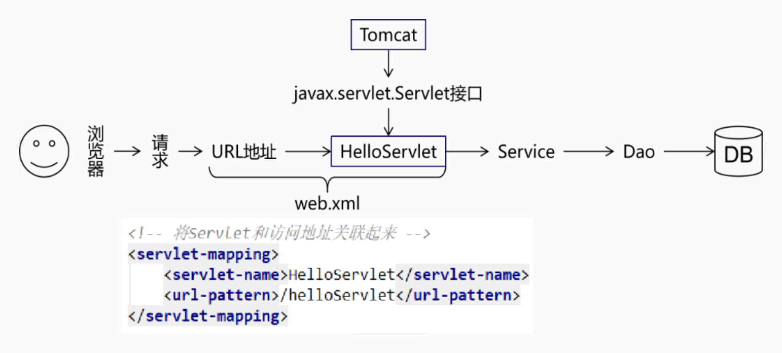 Servlet的入门案例.jpg