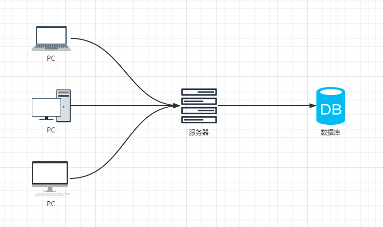 web 1.0 时代.png