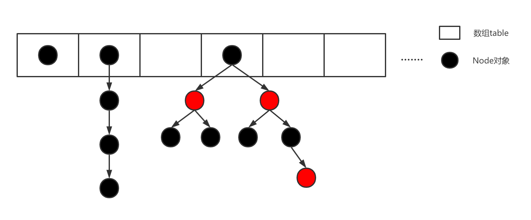 JDK8的HashMap结构.png