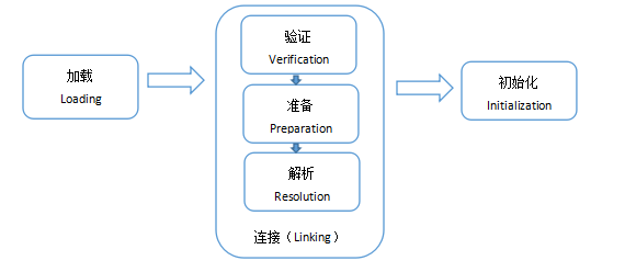 类的加载过程.png
