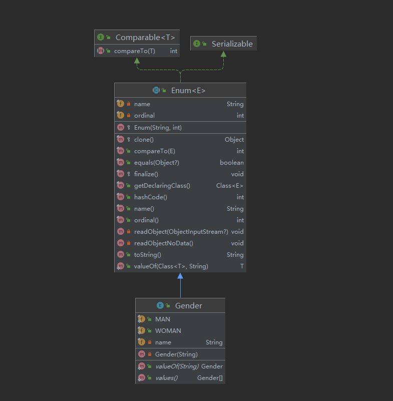 枚举类的类图.png