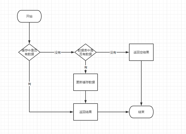 缓存处理流程.png