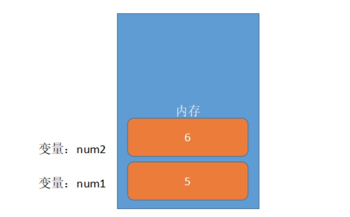 变量在内存中的存储.jpg