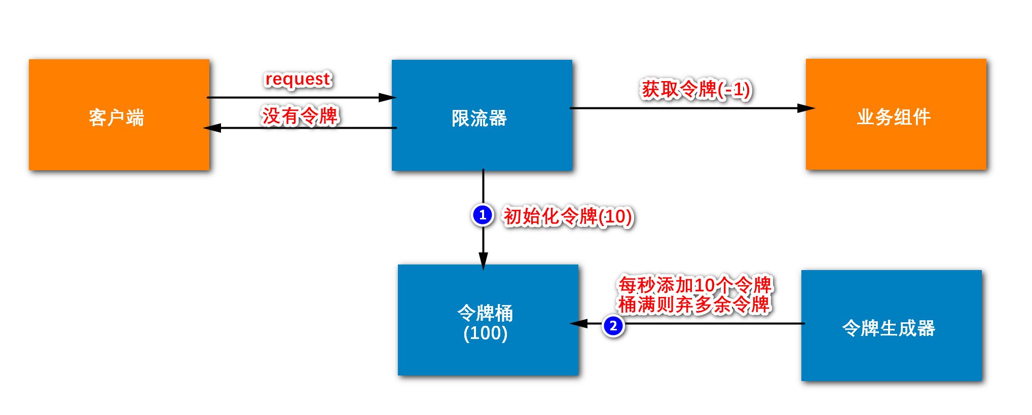 RocketMQ - 图3