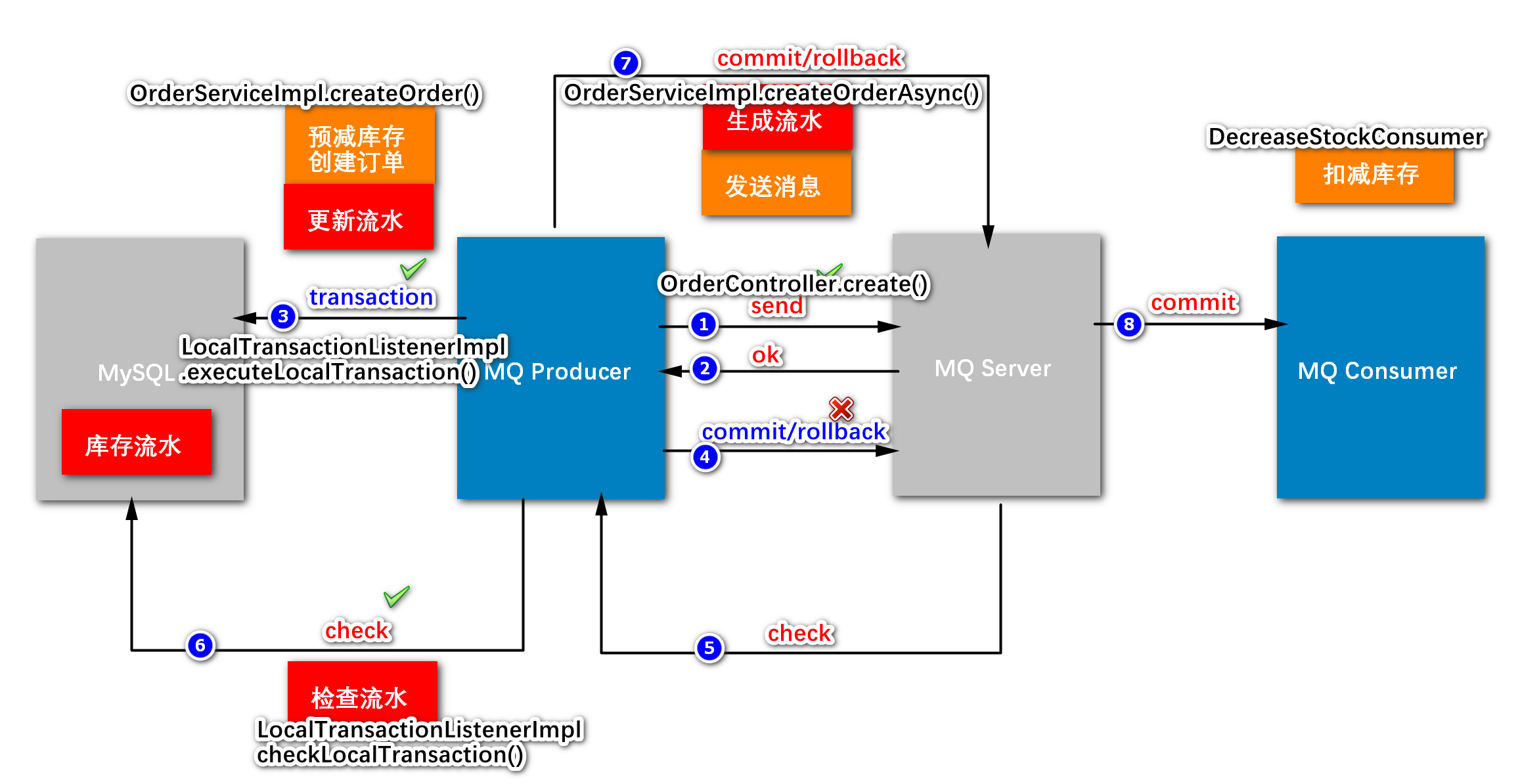 RocketMQ - 图1