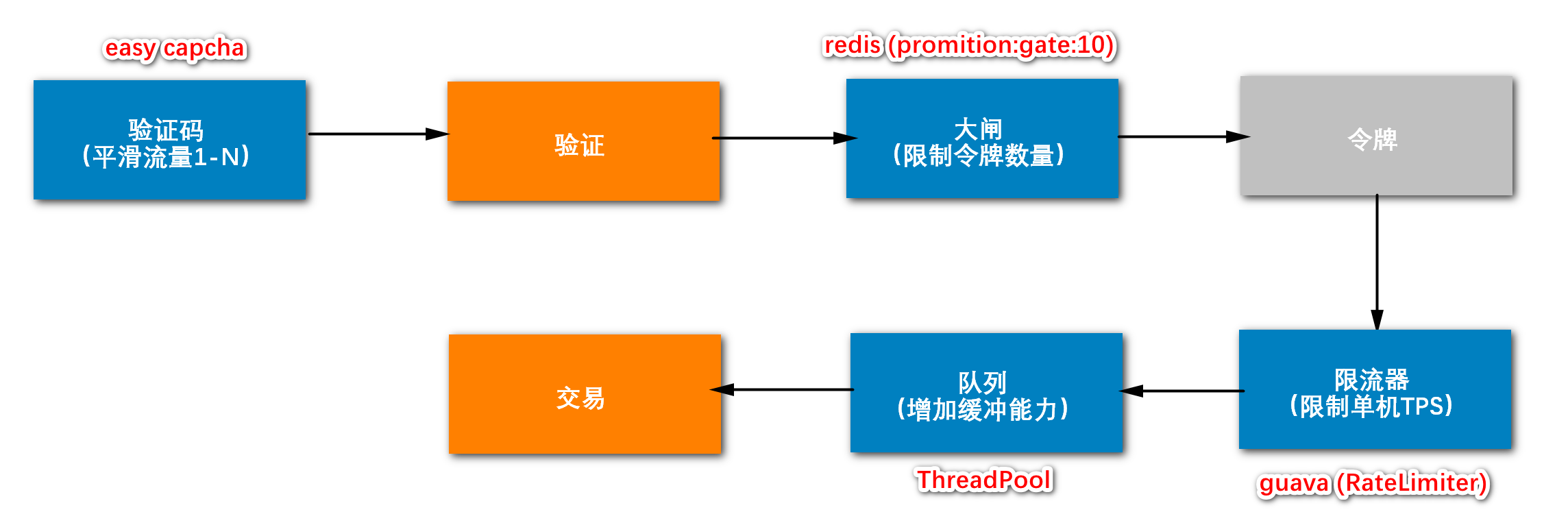 RocketMQ - 图2