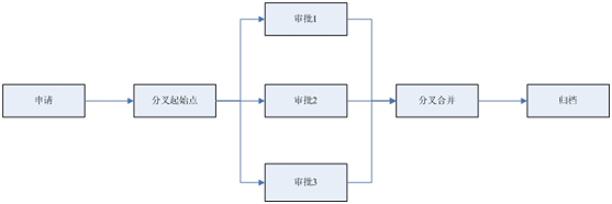 后台维护手册(1)--流程引擎 - 图354