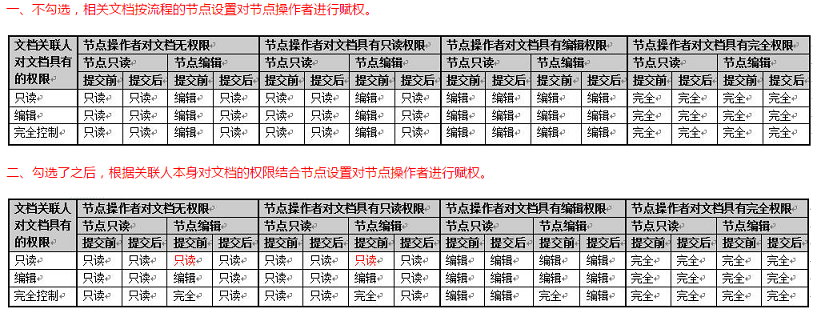 后台维护手册(1)--流程引擎 - 图227