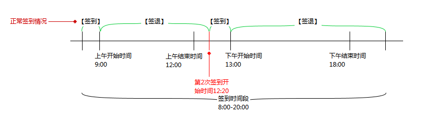 后台维护手册(3)--人事管理 - 图27