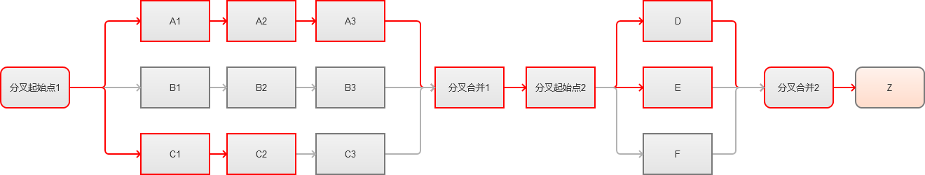 后台维护手册(1)--流程引擎 - 图363