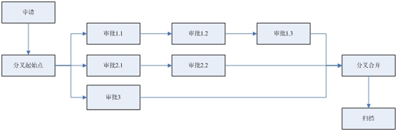 后台维护手册(1)--流程引擎 - 图355