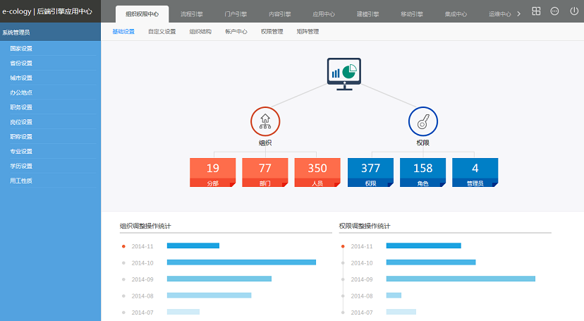 后台维护手册(0)--组织权限中心 - 图2