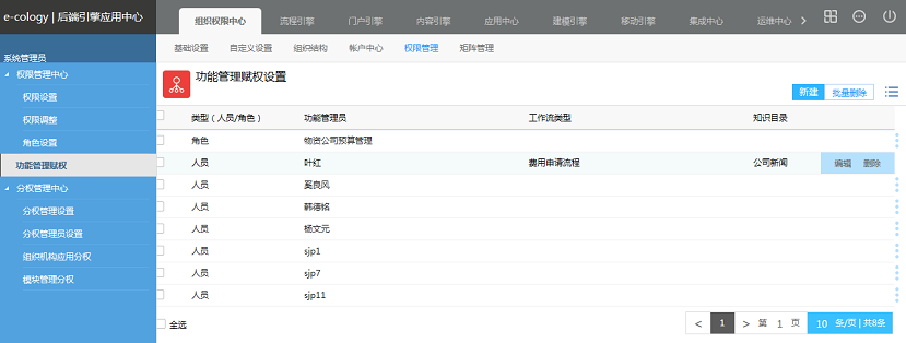 后台维护手册(0)--组织权限中心 - 图133