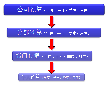 后台维护手册(8)--预算 - 图73